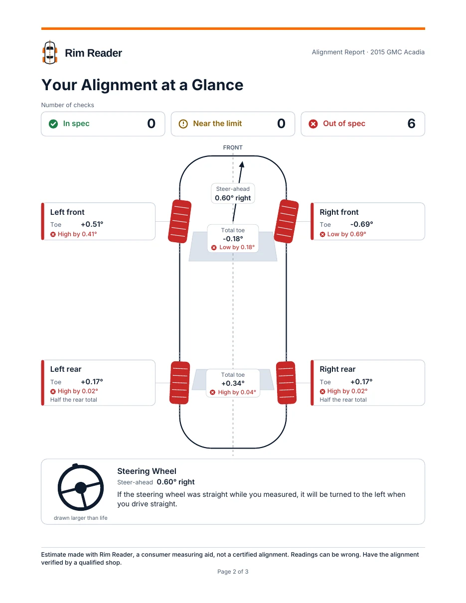 Sample Alignment Report, page 2: the car from above with each tire coloured by its result