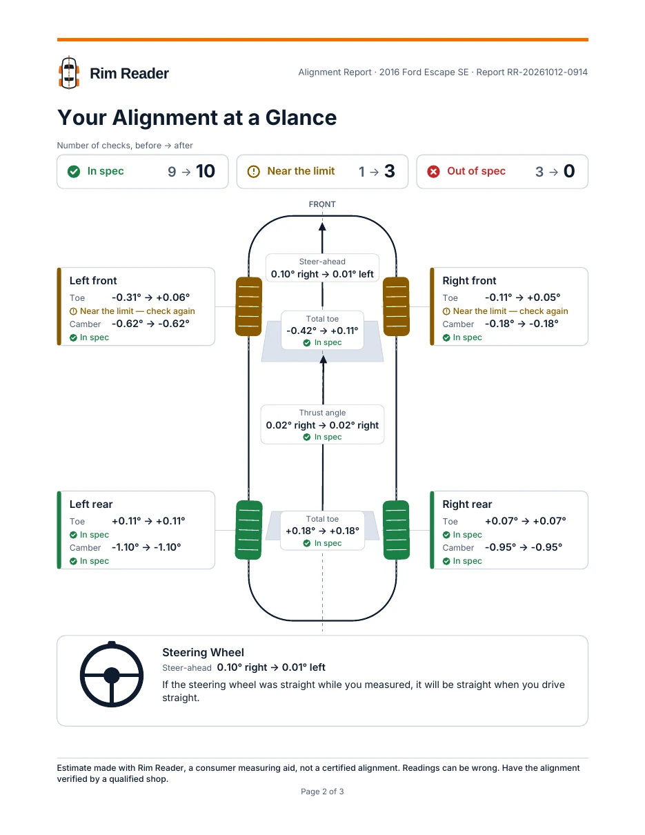 Sample Alignment Report, page 2: the car from above with each tire coloured by its result, and a steering wheel panel