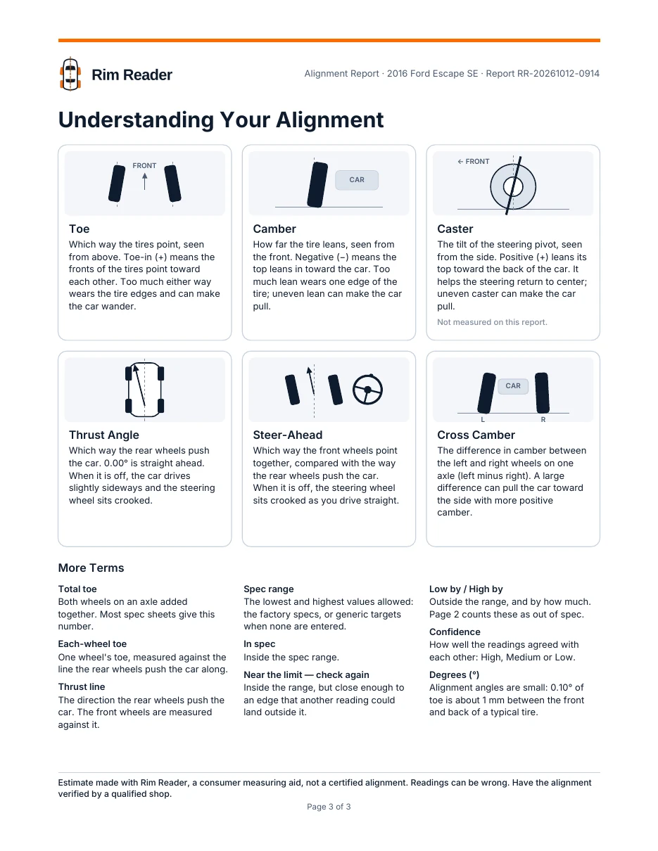 Sample Alignment Report, page 3: picture cards explaining toe, camber, caster, thrust angle, steer-ahead and cross camber